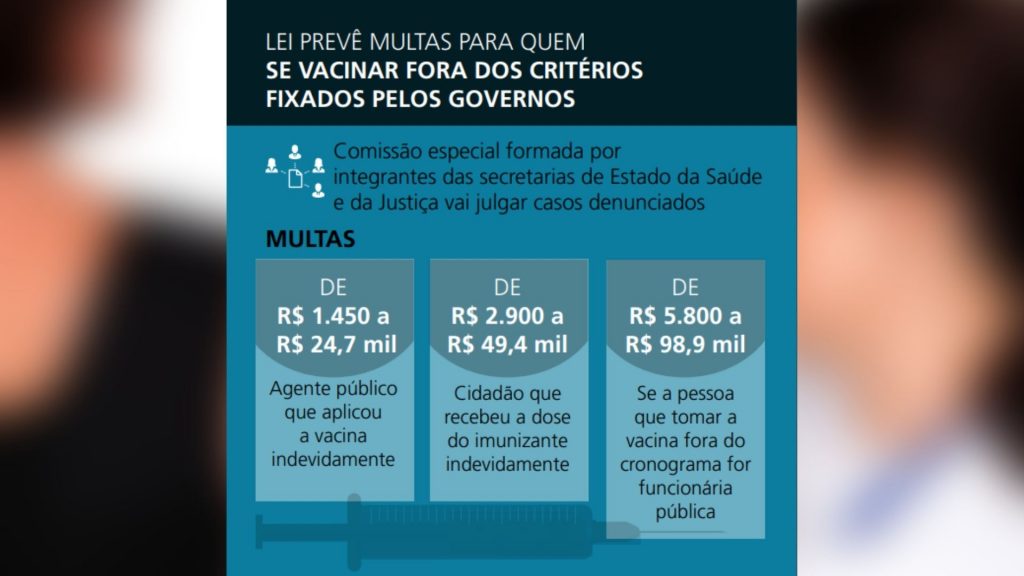 ALESP vai apurar denúncias sobre fraudes e fura-fila da vacinação 2 Comissão vai apurar denúncias sobre fraudes e fura-fila da vacinação contra a Covid-19