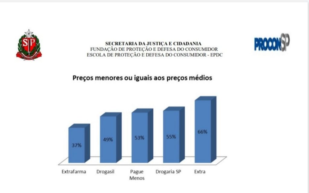 Pesquisa do Procon-SP: preços de fraldas variam até 64% 1 0001 7640998697 20210910 222808 0000