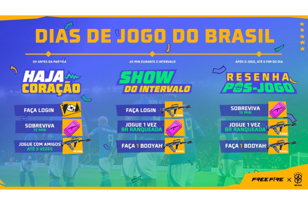 Free Fire, CBF e Luva de Pedreiro celebram os anos de vitória do Brasil e  convocam os torcedores para o Booyah do Hexa - ABC Agora