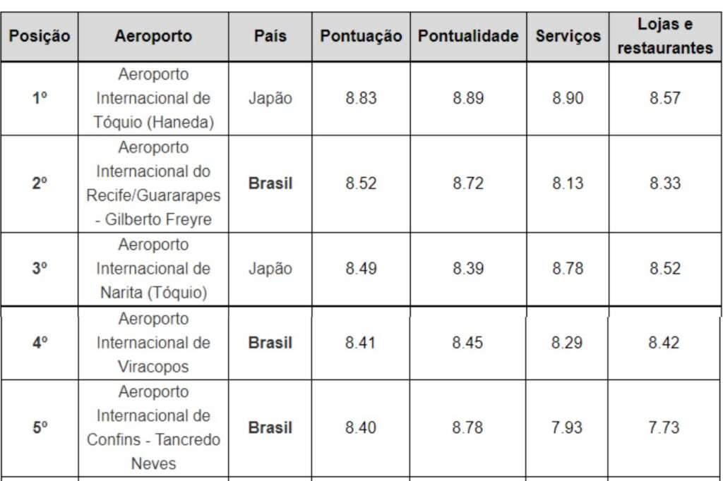 TSC (Srb) vs. Braga (Por) Palpite – Saiba Onde Assistir, Horário e  Escalações 15/08