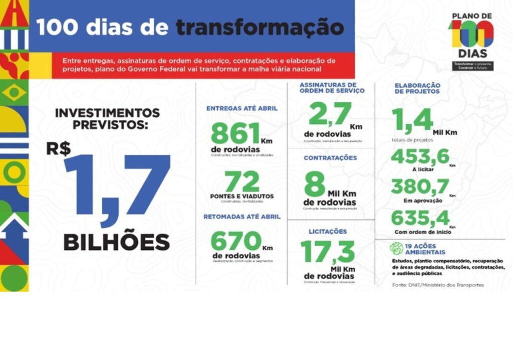 100 dias: Obras de pronto atendimento a emergências e intervenções nas BRs 381/MG e 356/RJ são prioridades do Governo Federal 1 Obras de pronto atendimento a emergências e intervenções nas BRs 381MG e 356RJ são prioridades do Governo Federal