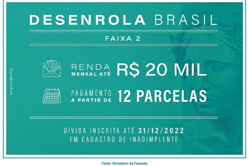 Renegociação de dívidas da faixa 2 do Desenrola Brasil começa hoje