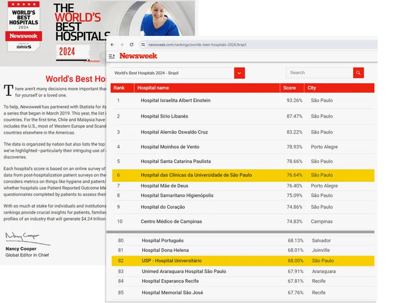 Hospital das Clínicas é o melhor hospital público do país em ranking internacional2